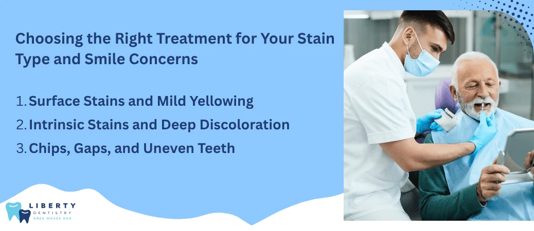  choosing-the-right-treatment-for-your-stain-type-and-smile-convers
