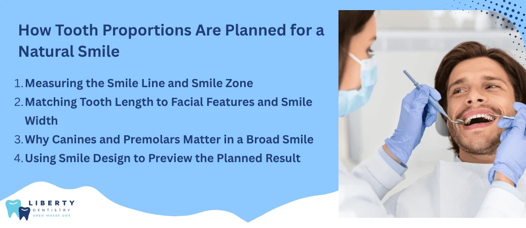How Dentists Plan Natural Tooth Proportions