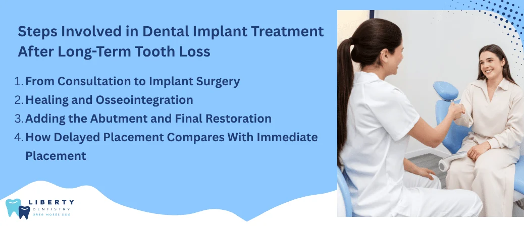 steps-involved-in-dental-implant-treatment-after-long-term-tooth-loss